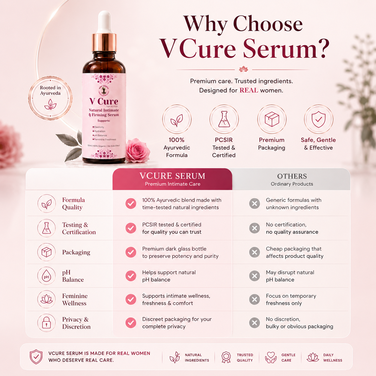 Vcure Serum